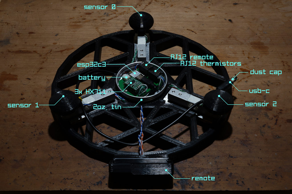 The bottom of the thermally calibrated scale, showing the various features.

- sensor 0, 1, 2 counter clockwise starting from the top
- esp32c3 MCU
- battery connector
- 3x HX711
- 2 oz. tin
- RJ12 remote
- RJ12 thermistors
- dust cap
- usb-c
- remote