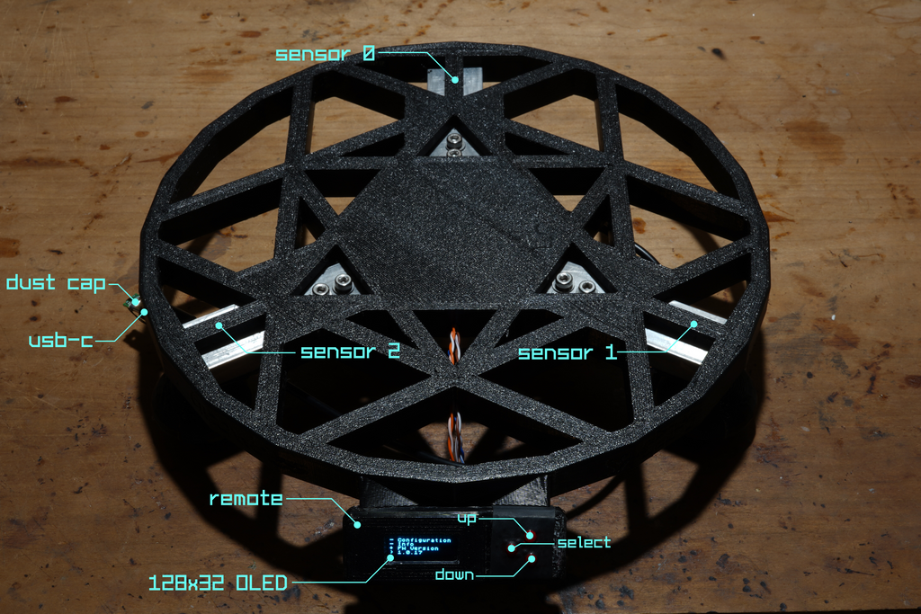 A black circular geometric electronic device with multiple labeled callouts pointing to features such as sensors, a dust cap, USB-C ports, remote controls, and a 128x32 OLED screen, photographed on a wooden surface.